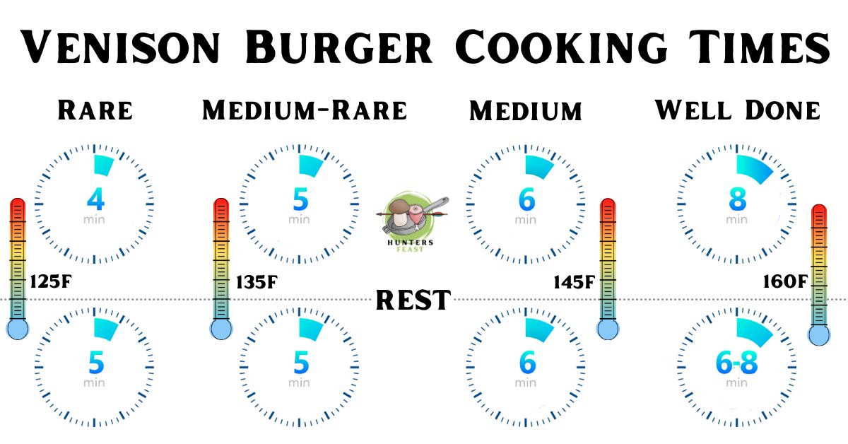 How Long To Grill Venison Burgers