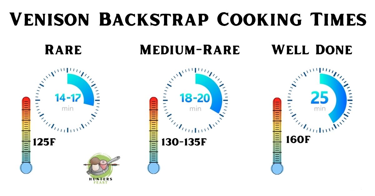 How Long To Cook Deer Backstrap in the Oven